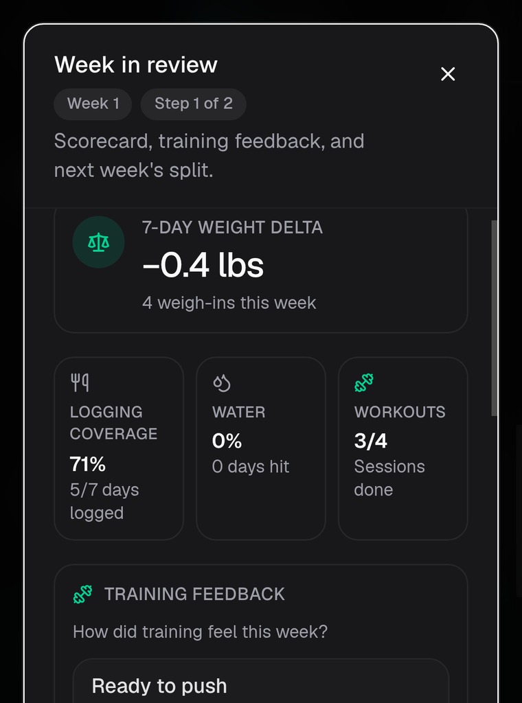 Weigh-ins, logging, water, and workouts, scored weekly. Nothing changes until you approve.